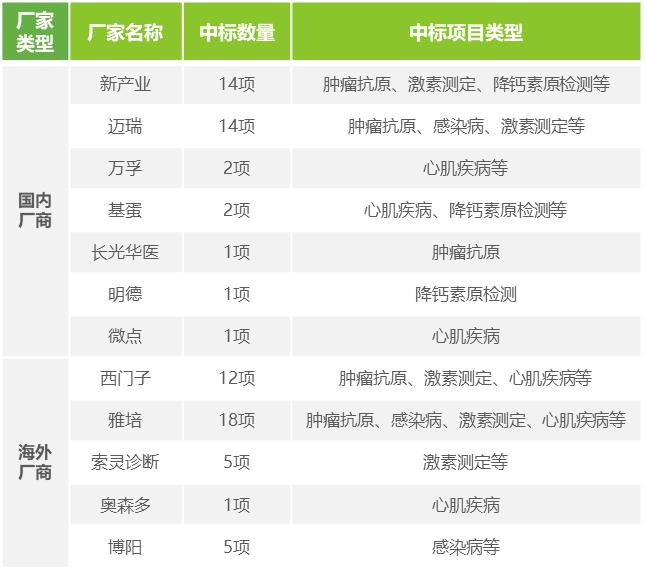 牢牢抓住3年出海窗口期，打造中国IVD世界品牌