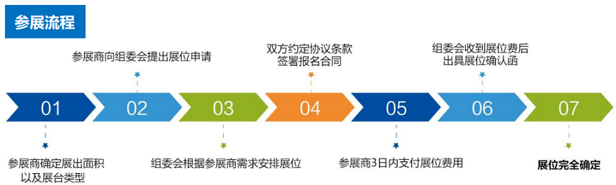 2025北京国际医疗器械展览会9月17日-19日:参展申请程序